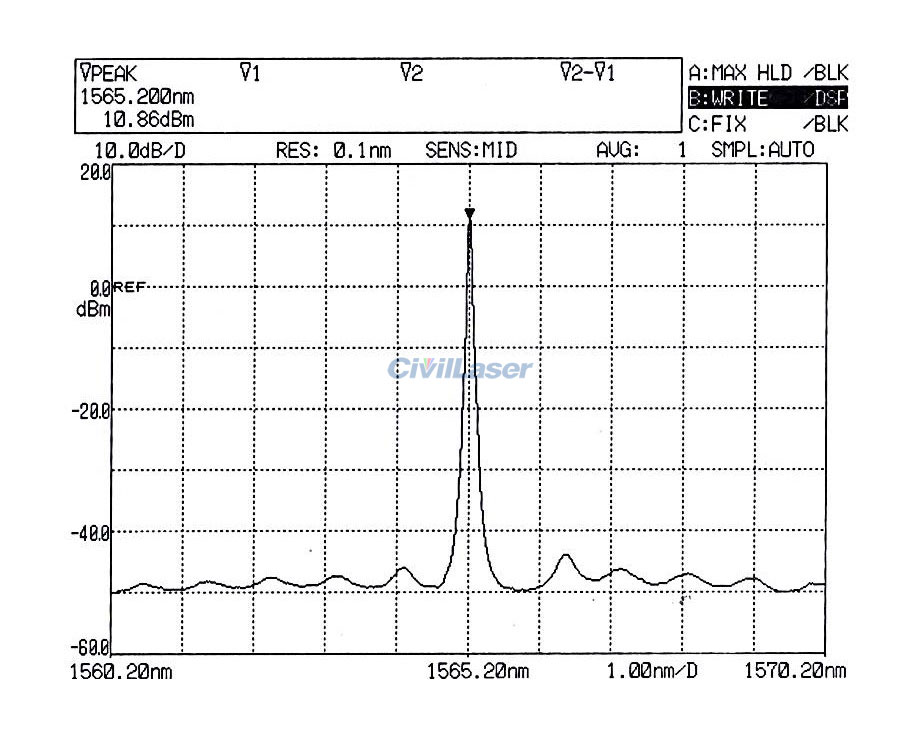 fiber laser